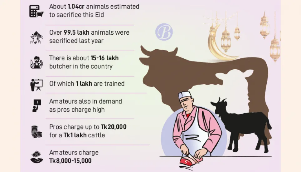 Demand for trained butchers on the rise 