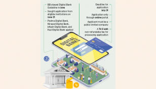 4 entities apply for digital bank licences