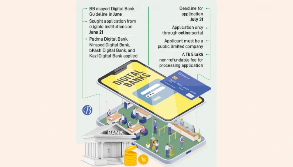 4 entities apply for digital bank licences