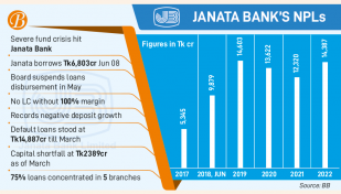 Fund crunch forces JB to stop lending