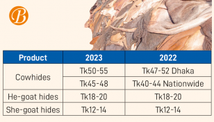 Govt increases rawhide prices by 6% 