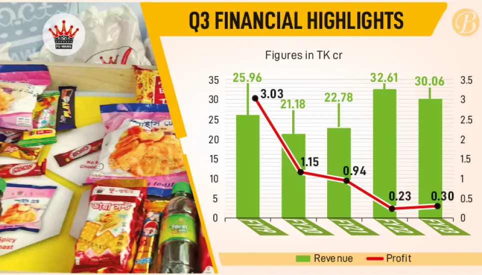 Fu-Wang Foods diversifying products to fortify business