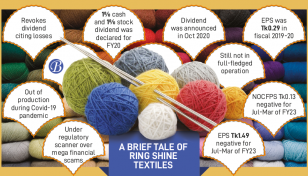 Losses force Ring Shine to revoke declared dividend