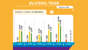 Indo-Bangla trade in Rupee begins Tuesday