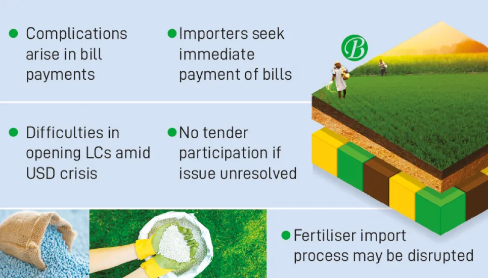 Non-urea fertiliser imports hit a snag