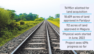 6 years on, no progress yet in land acquisition