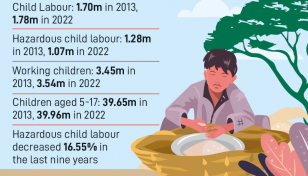 One million children involved in hazardous work: Survey