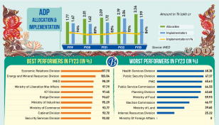 Austerity measures slow down ADP implementation