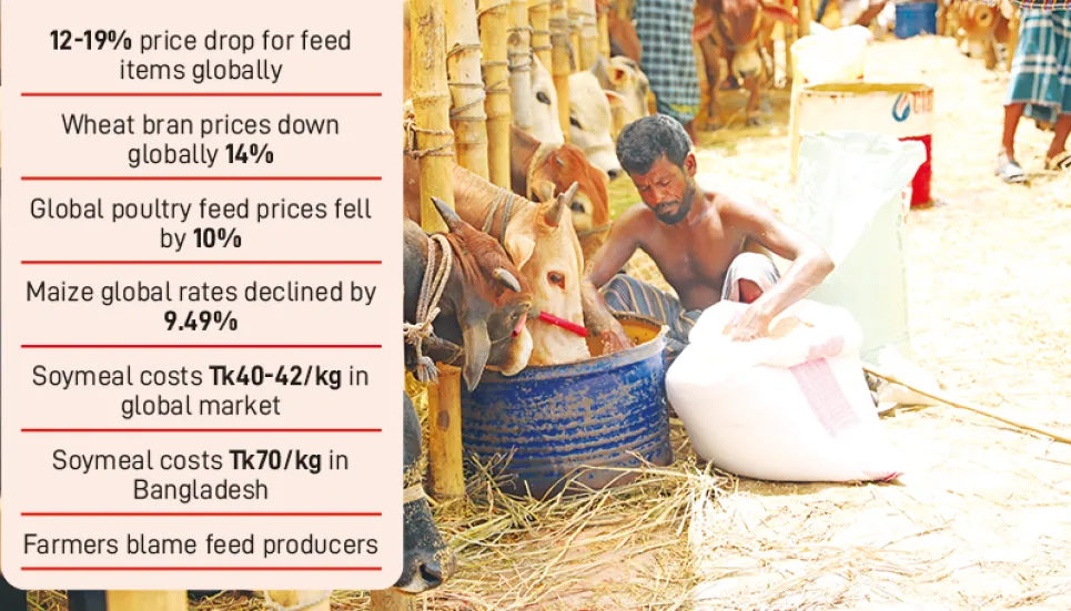 Local prices fail to keep pace with falling global rates The Business