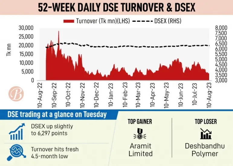 Liquidity crisis intensifies as investors tend to save capital