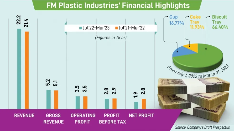 FM Plastic wants to go public through QIO