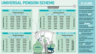 Bangladesh enters Universal Pension era