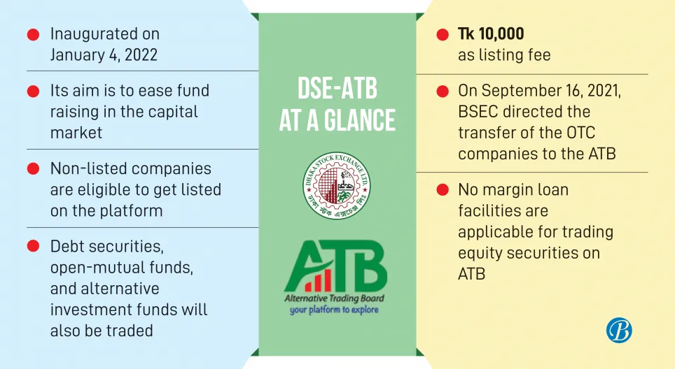 DSE seeks radical changes to ATB regulation 