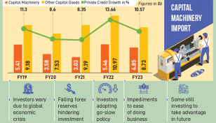 Capital machinery, goods imports drop in FY23 