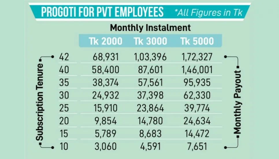 Everything non-government employees need to know