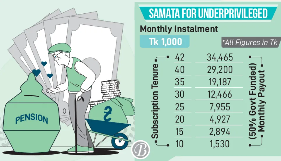 UPS Samata: Everything low income Bangladeshis need to know