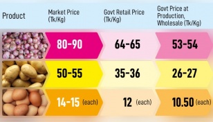 Price regulation half the battle, supply-side measures key
