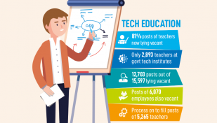 Teacher shortage hits technical institutes hard 