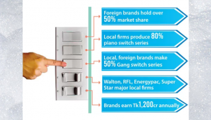 Local, foreign brands in a race to grab electrical switch, socket market 