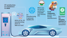 Bangladesh moving towards Electric Vehicle era