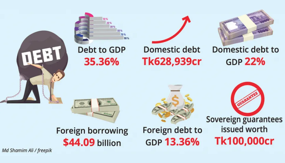 Govt travails with debt bubble