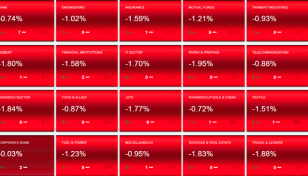 Stocks plunge, dragged down by all sectors