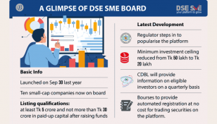 BSEC moves to popularise SME platform