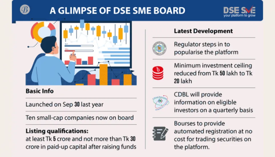 BSEC moves to popularise SME platform