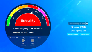 Dhaka’s quality continues to be unhealthy