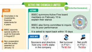 BSEC opens probe into Active Fine Chemicals’ anomalies