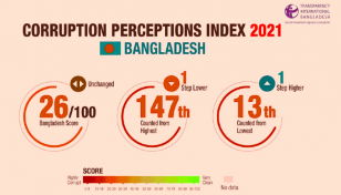 Bangladesh improves on TIB Corruption Perceptions Index