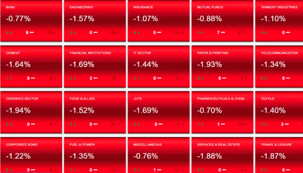 DSE continues downward trend