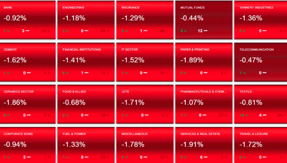 Stocks plummet on opening day