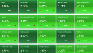 DSEX in green, riding on insurers