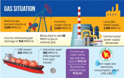 No end to gas crisis soon 