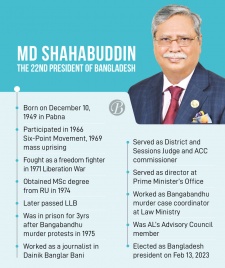 Shahabuddin sworn in as 22nd president