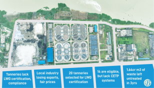 Chillers, ETPs key to stronger leather industry