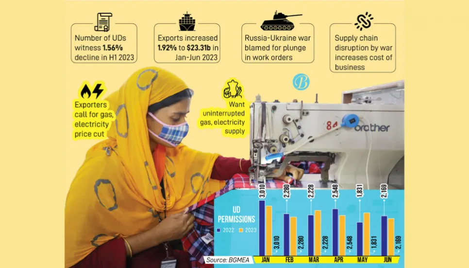 RMG makers in dire straits as orders drop