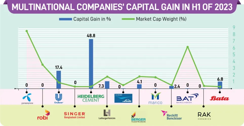 Multinational stocks disappointing investors