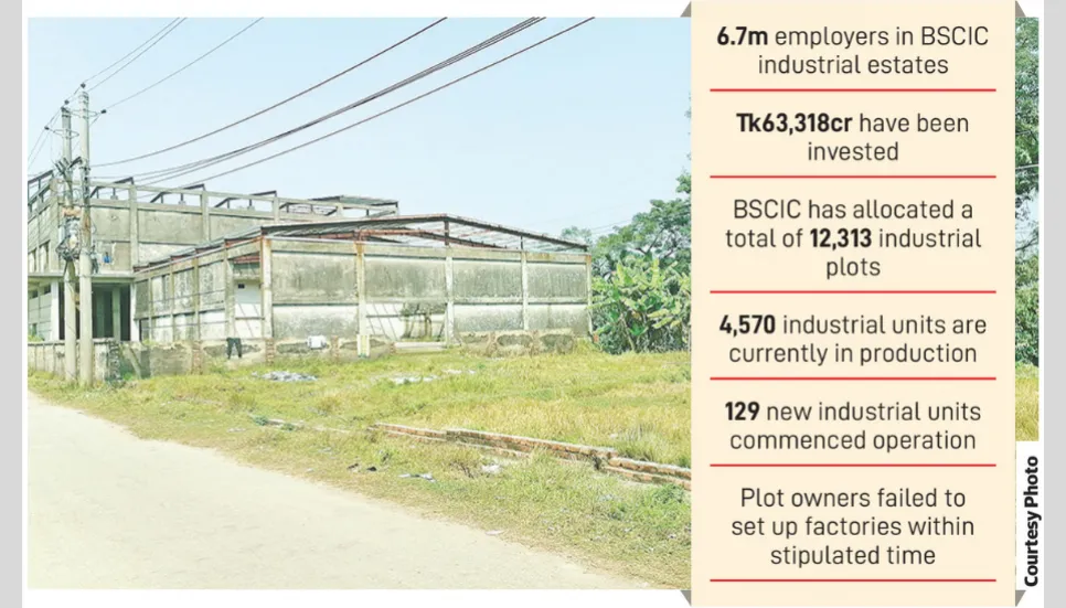 23% factories in BSCIC estates lying unproductive