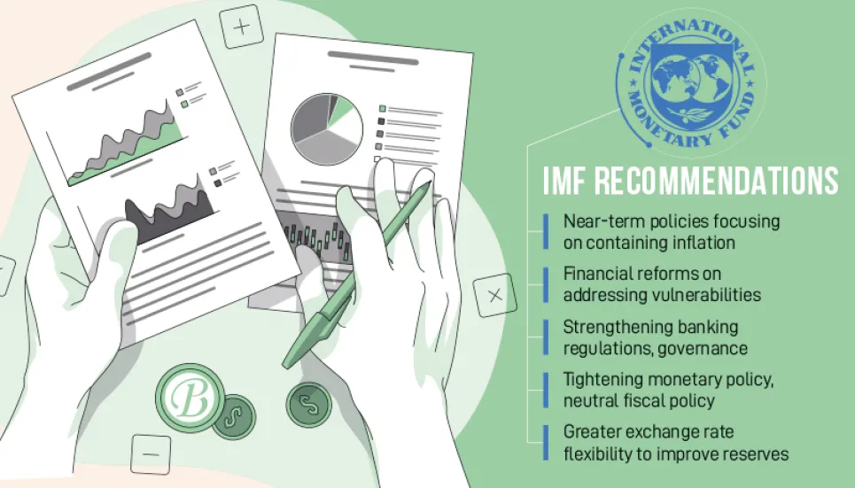 IMF for near-term policies to contain inflation