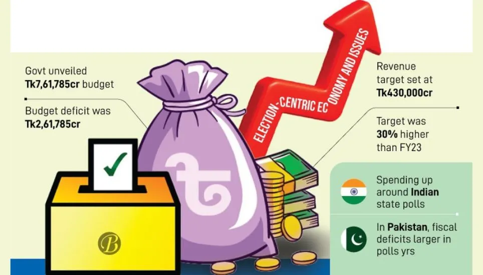 Polls-centric economic, political events may widen fiscal deficit