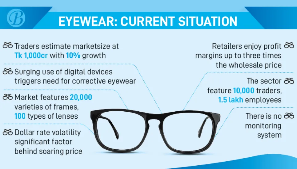 Expenses of seeing clearly soar