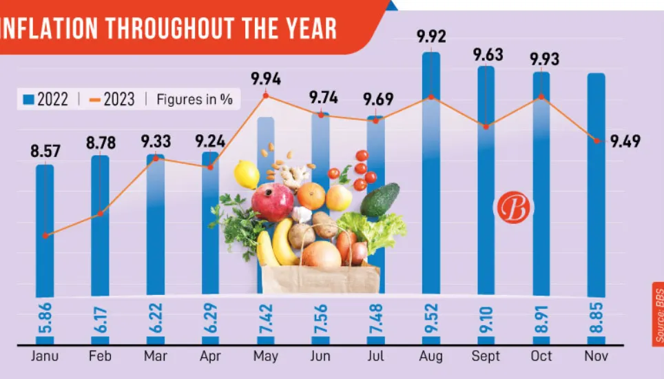 High inflation bleeds consumers dry