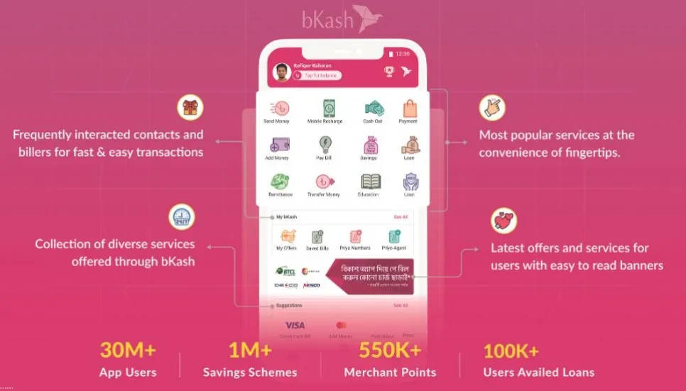 bKash app now a part of lifestyle for millions