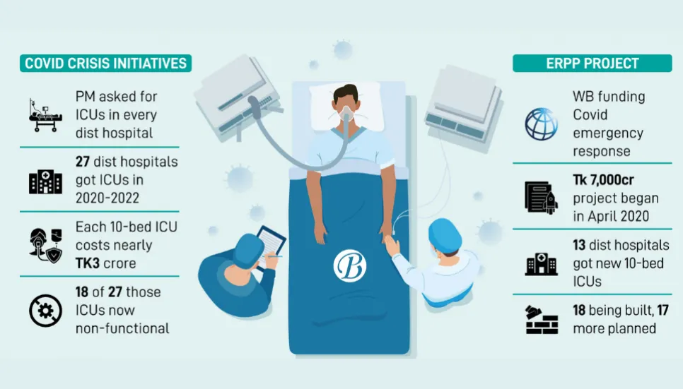 ICUs remain elusive as lives hang on a thread