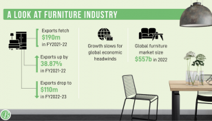 Furniture industry eyes global market