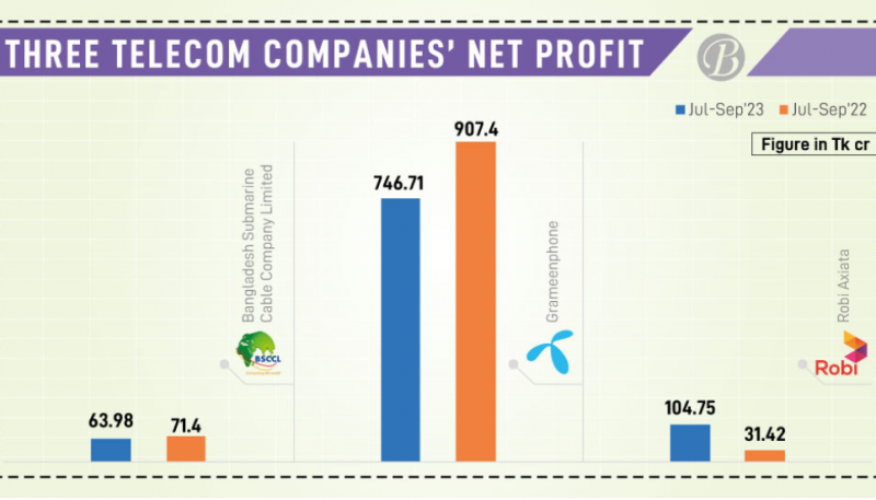 Net Profits