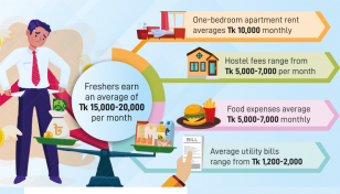 The struggles of starter salaries in the urban jungle