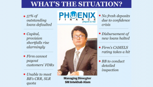 Mismanagement, irregularities cripple Phoenix Finance